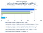 Implementace strategie digitálního vzdělávání I_.jpg