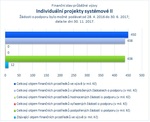 Individuální projekty systémové II_.jpg