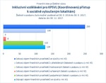 Inkluzivní vzdělávání pro KPSVL_.jpg