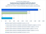 Implementace krajských akčních plánů I.jpg