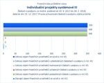 Individuální projekty systémové III.jpg