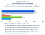 Individuální projekty systémové.jpg