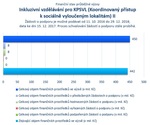 Inkluzivní vzdělávání pro KPSVL II.jpg