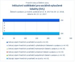 Inkluzivní vzdělávání pro sociálně vyloučené lokality.jpg