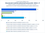 Mezinárodní mobilita výzkumných pracovníků MSCA IF.jpg