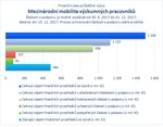 Mezinárodní mobilita výzkumných pracovníků.jpg