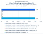 Místní akční plány rozvoje vzdělávání II.jpg