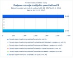 Podpora rozvoje studijního prostředí na VŠ.jpg