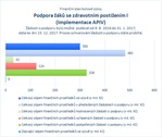 Podpora žáků se zdravotním postižením_APIV.jpg