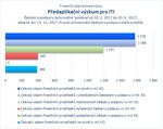 Předaplikační výzkum pro ITI.jpg