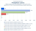 Předaplikační výzkum.jpg