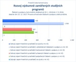 Rozvoj výzkumně zaměřených studijních programů.jpg