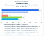 Smart akcelerátor.jpg