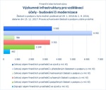Výzkumné infrastruktury pro vzdělávací účely - budování či modernizace.jpg