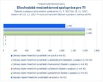 Dlouhodobá mezisektorová spolupráce pro ITI.jpg