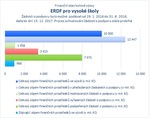 ERDF pro vysoké školy.jpg
