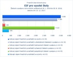 ESF pro vysoké školy.jpg