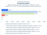 Excelentní výzkum.jpg