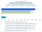 Implementace krajských akčních plánů I_.jpg