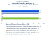 Individuální projekty systémové III_.jpg