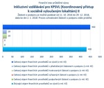 Inkluzivní vzdělávání pro KPSVL II_.jpg
