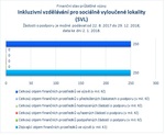 Inkluzivní vzdělávání pro sociálně vyloučené lokality_.jpg