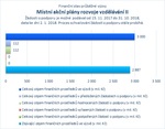 Místní akční plány rozvoje vzdělávání II_.jpg
