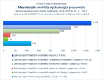 Mezinárodní mobilita.jpg