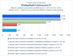 Předaplikační výzkum pro ITI_.jpg
