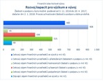 Rozvoj kapacit pro výzkum a vývoj_.jpg