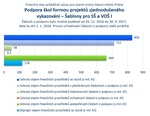 Šablony pro SŠ a VOŠ I_mimo Prahu_.jpg