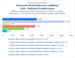 Výzkumné infrastruktury pro vzdělávací účely - budování či modernizace_.jpg