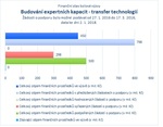 Budování expertních kapacit - transfer technologií_.jpg