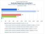 Budování kapacit pro rozvoj škol I_.jpg