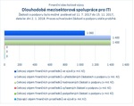 Dlouhodobá mezisektorová spolupráce pro ITI_.jpg