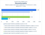 Fázované projekty_.jpg
