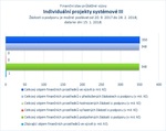 Individuální projekty systémové III.jpg