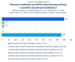 Inkluzivní vzdělávání pro KPSVL II.jpg