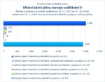 Místní akční plány rozvoje vzdělávání II.jpg