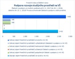 Podpora rozvoje studijního prostředí na VŠ.jpg