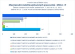 Mezinárodní mobilita_MSCA IF.jpg
