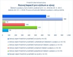 Rozvoj kapacit pro výzkum a vývoj.jpg