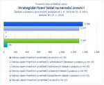 Strategické řízení VaVaI na národní úrovni I.jpg