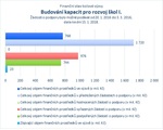 Budování kapacit pro rozvoj škol I.jpg