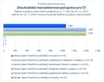 Dlouhodobá mezisektorová spolupráce pro ITI.jpg