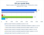 ESF pro vysoké školy.jpg