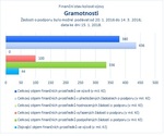 Gramotnosti.jpg