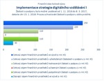 Implementace strategie digitálního vzdělávání I.jpg