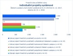 Individuální projekty systémové.jpg