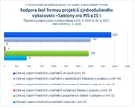 Šablony pro MŠ a ZŠ I_Praha.jpg